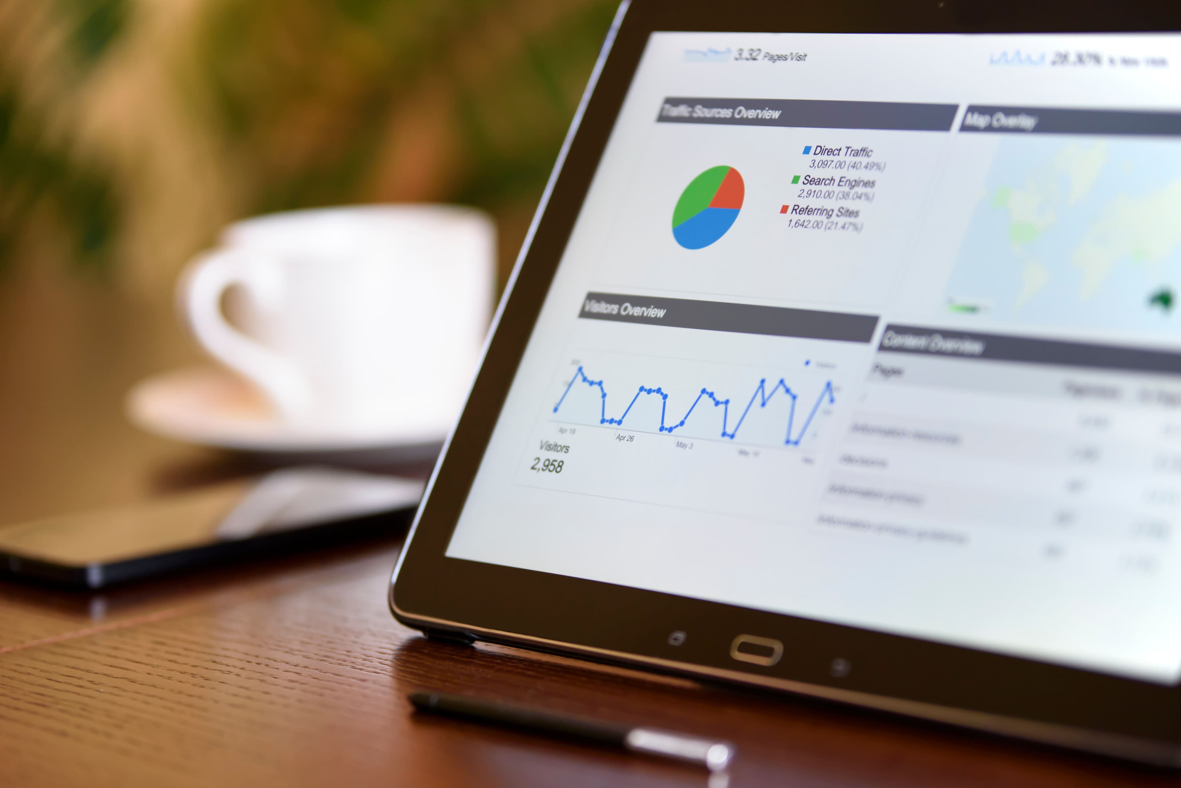 A business analytics dashboard showing results.